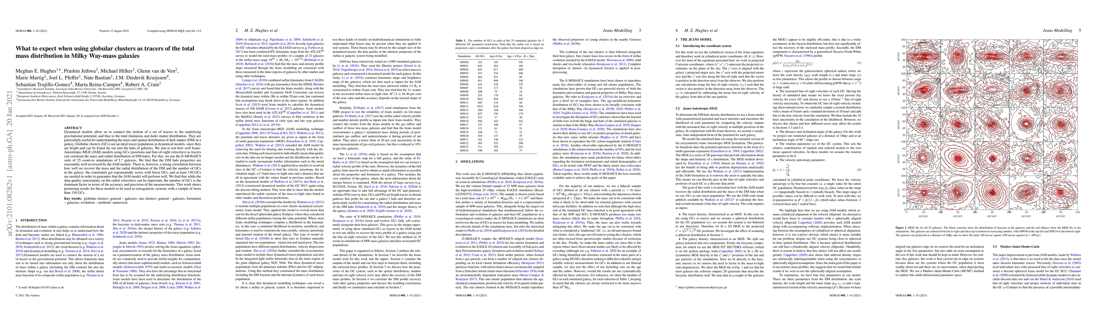 Thumbnail for What to expect when using globular clusters as tracers of the total mass
  distribution in Milky Way-mass galaxies