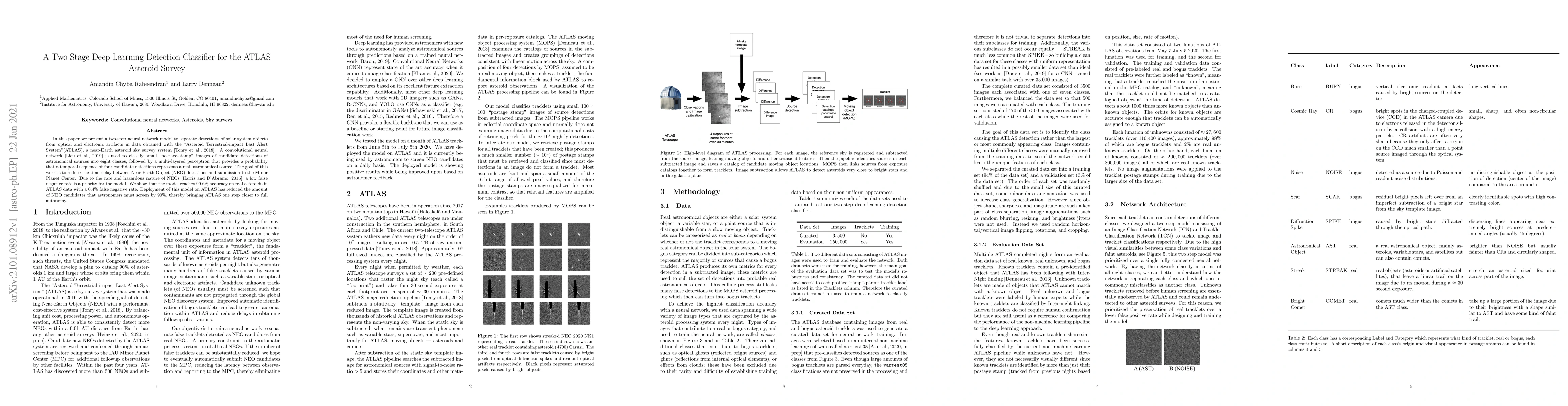 Thumbnail for A Two-Stage Deep Learning Detection Classifier for the ATLAS Asteroid
  Survey