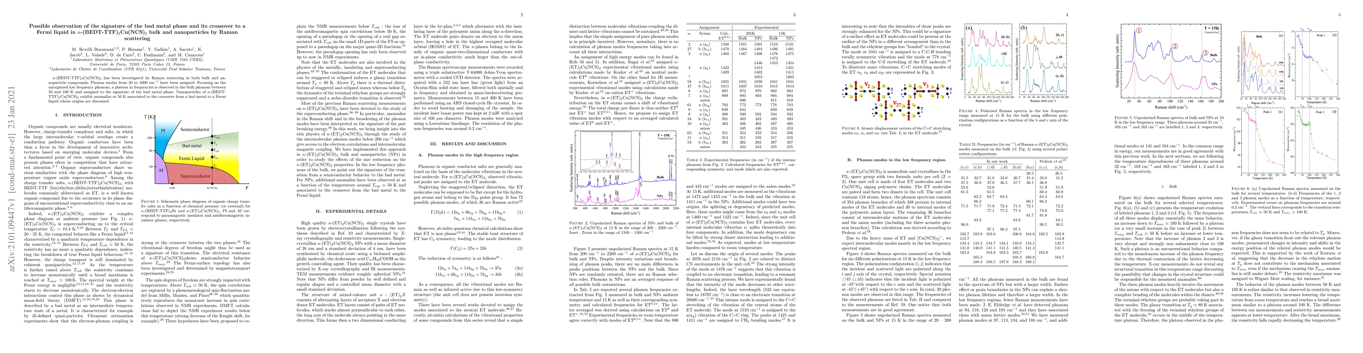 Thumbnail for Possible observation of the signature of the bad metal phase and its
  crossover to a Fermi liquid in K(BEDT-TTF)2Cu(NCS)2 bulk and nanoparticles by
  Raman scattering