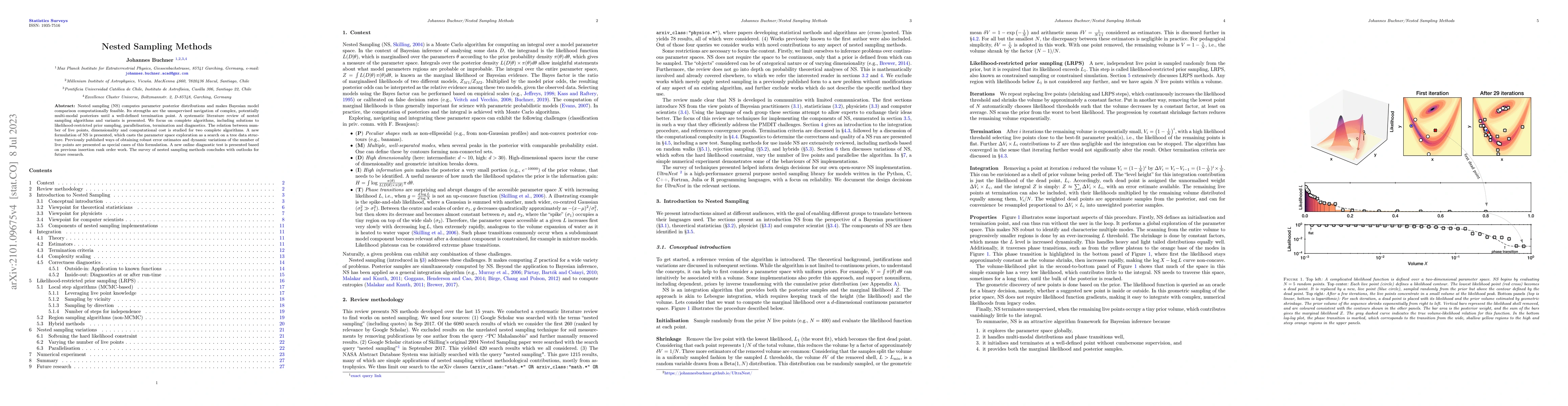 Thumbnail for Nested Sampling Methods
