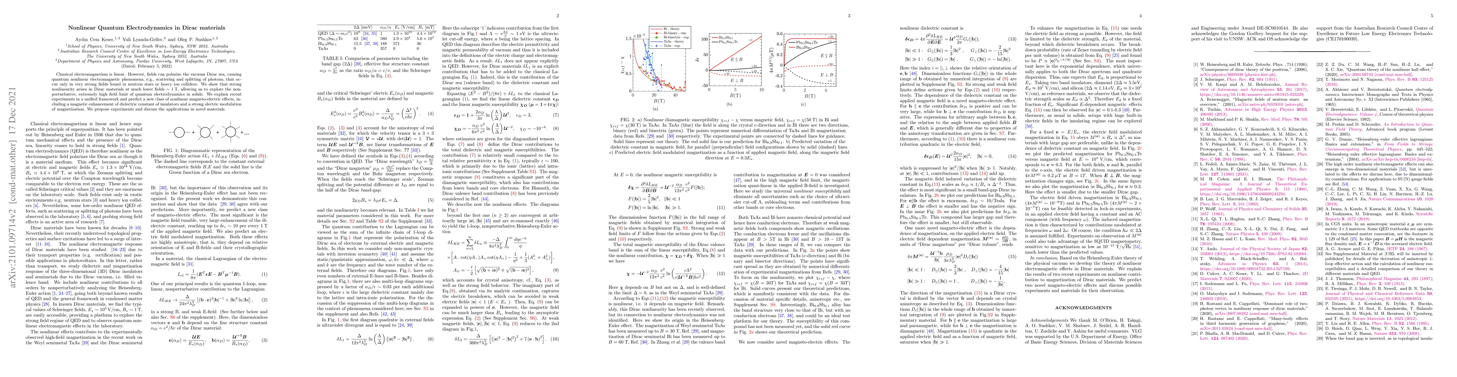 Thumbnail for Nonlinear Quantum Electrodynamics in Dirac materials