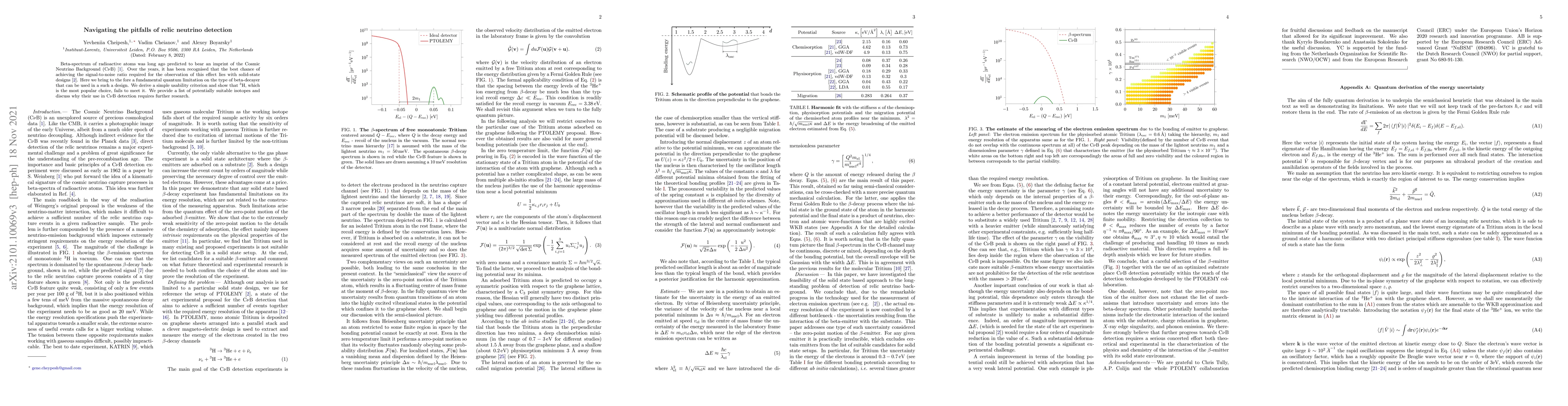 Thumbnail for Navigating the pitfalls of relic neutrino detection