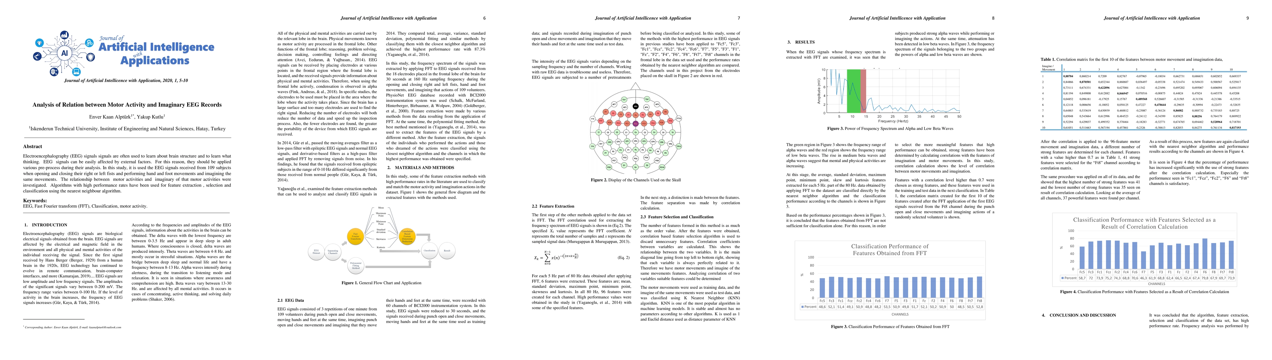 Thumbnail for Analysis of Relation between Motor Activity and Imaginary EEG Records