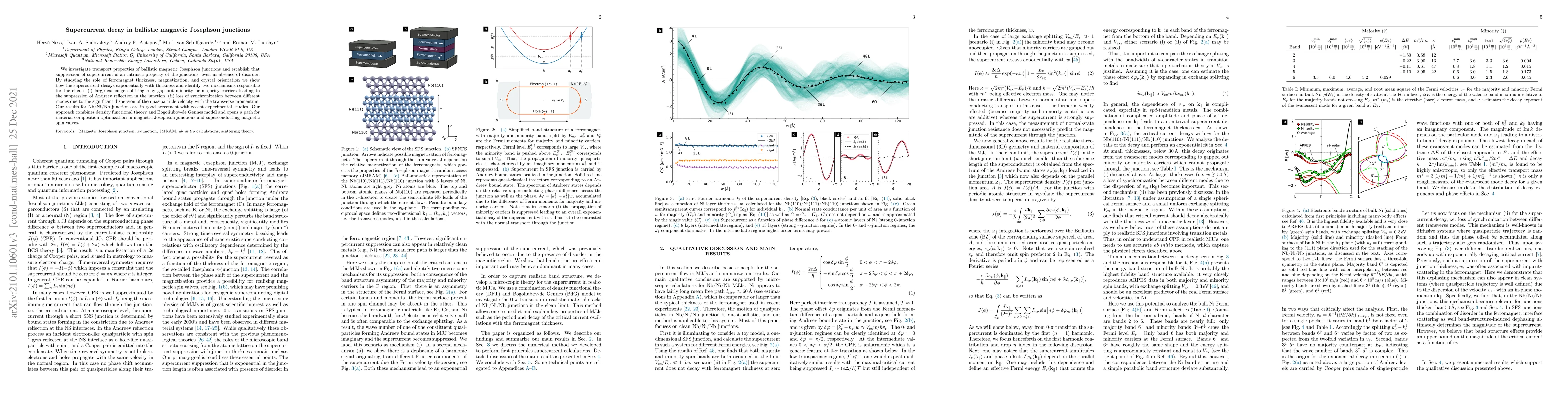 Thumbnail for Supercurrent decay in ballistic magnetic Josephson junctions