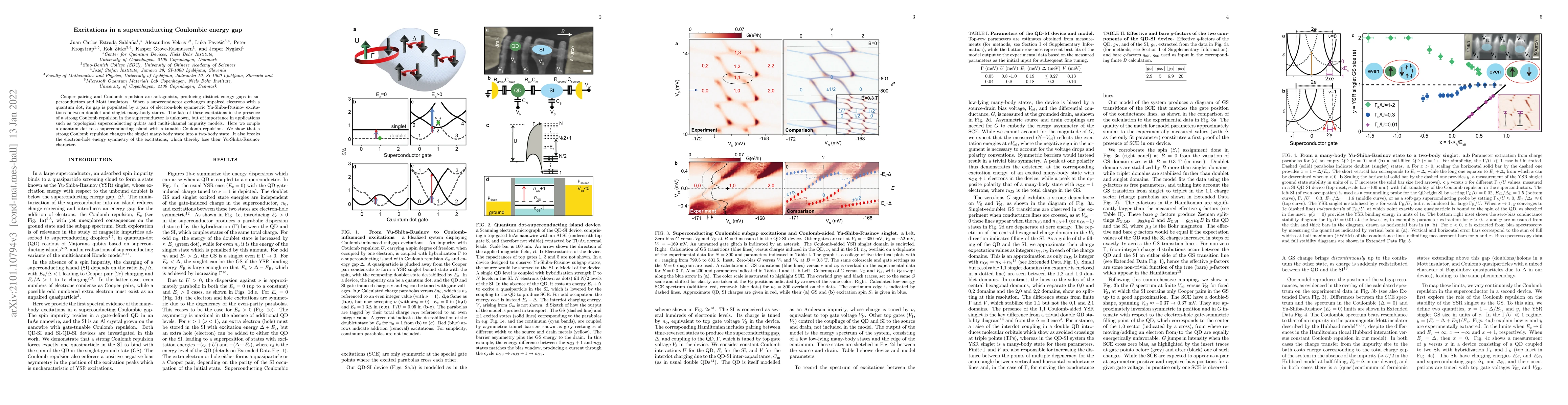 Thumbnail for Excitations in a superconducting Coulombic energy gap