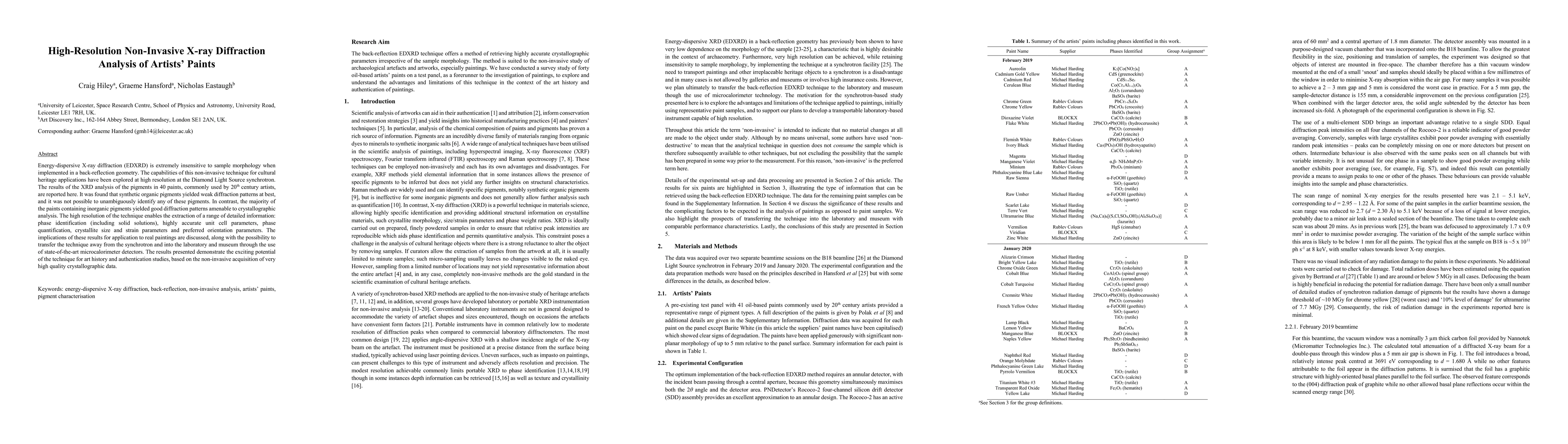Thumbnail for High-Resolution Non-Invasive X-ray Diffraction Analysis of Artists
  Paints