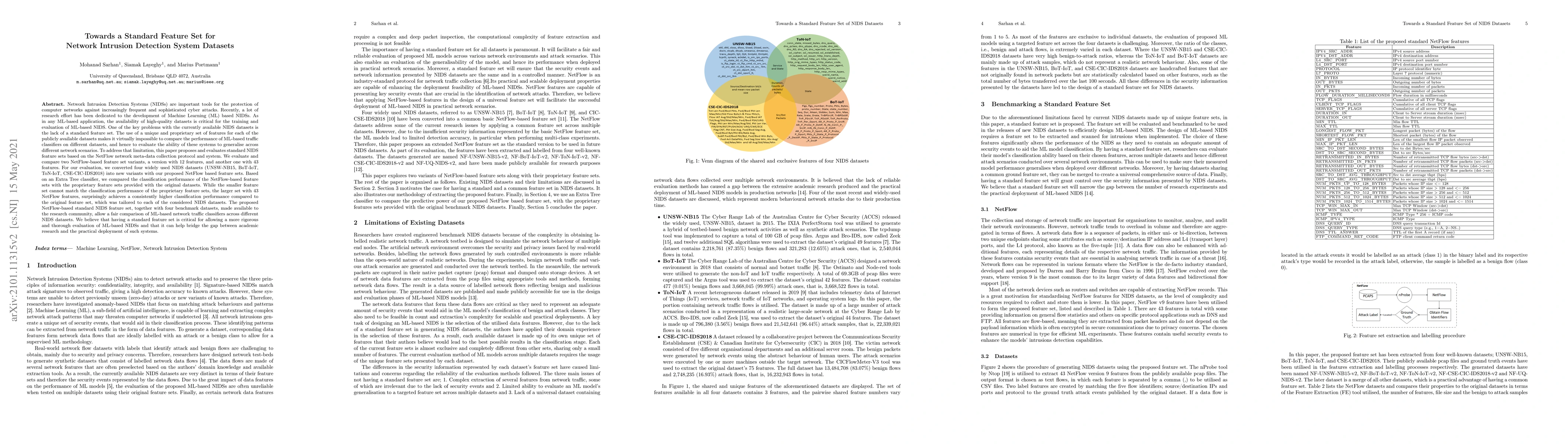 Thumbnail for Towards a Standard Feature Set for Network Intrusion Detection System
  Datasets