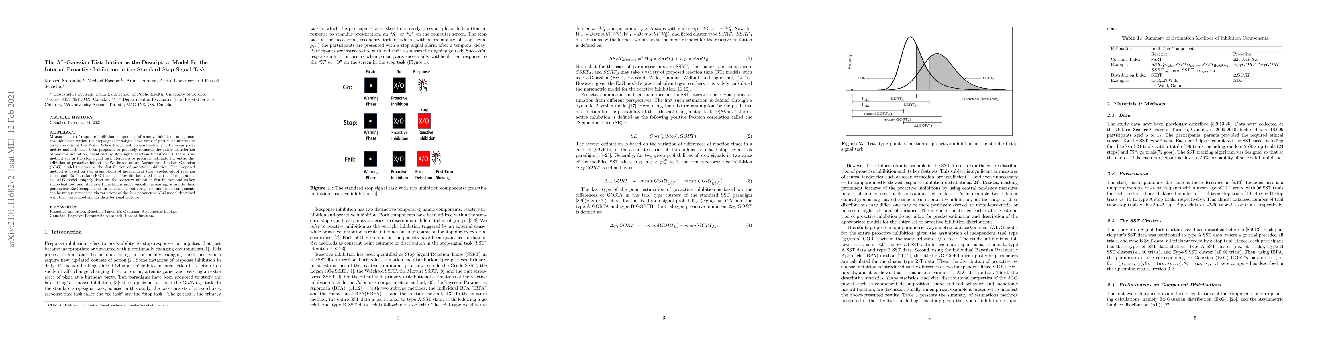 Thumbnail for The AL-Gaussian Distribution as the Descriptive Model for the Internal
  Proactive Inhibition in the Standard Stop Signal Task