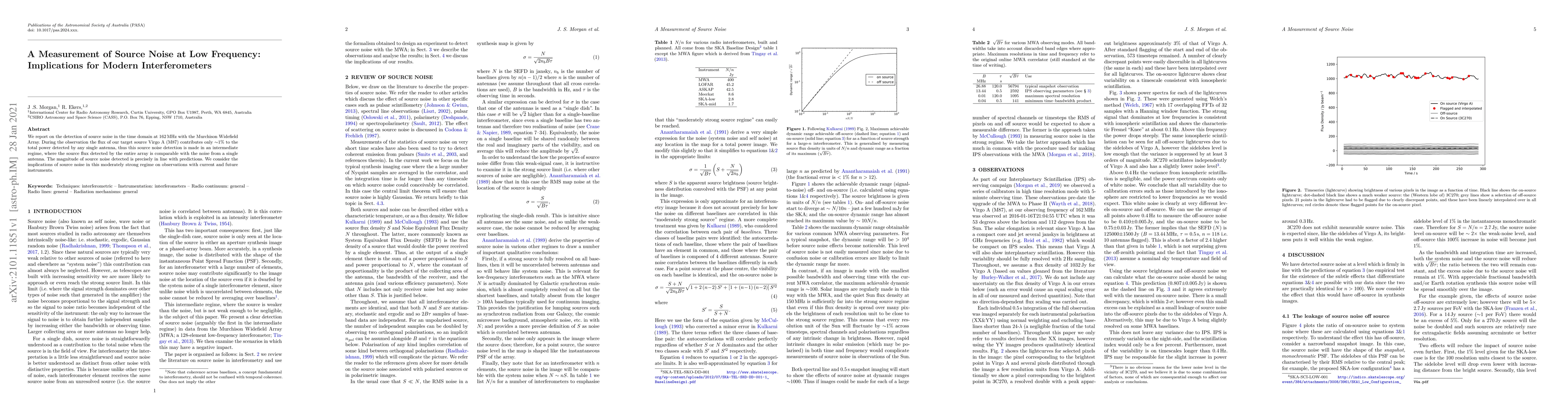 Thumbnail for A Measurement of Source Noise at Low Frequency: Implications for Modern
  Interferometers