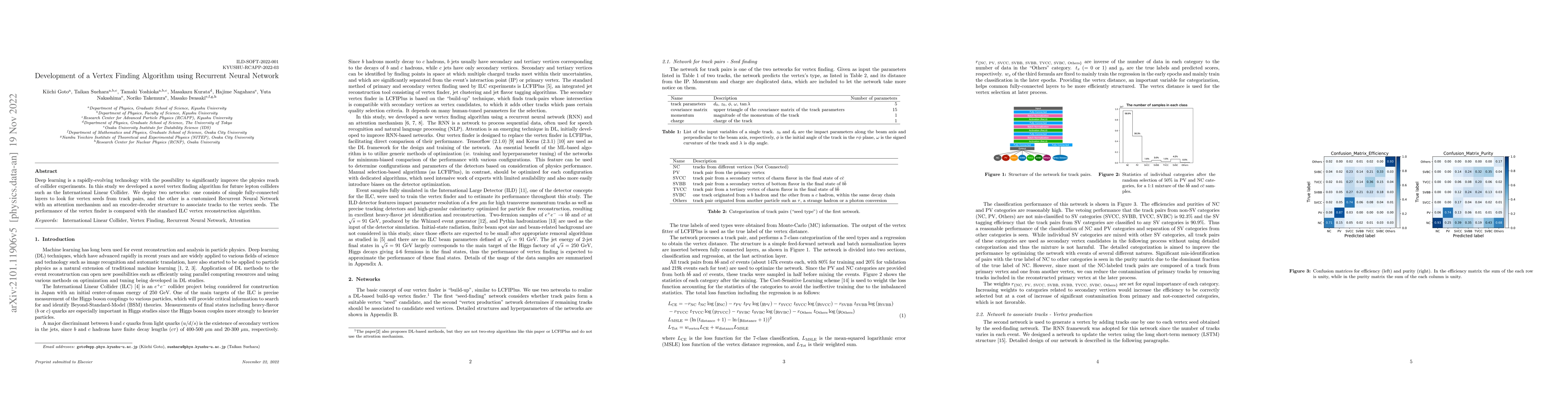 Thumbnail for Development of a Vertex Finding Algorithm using Recurrent Neural Network