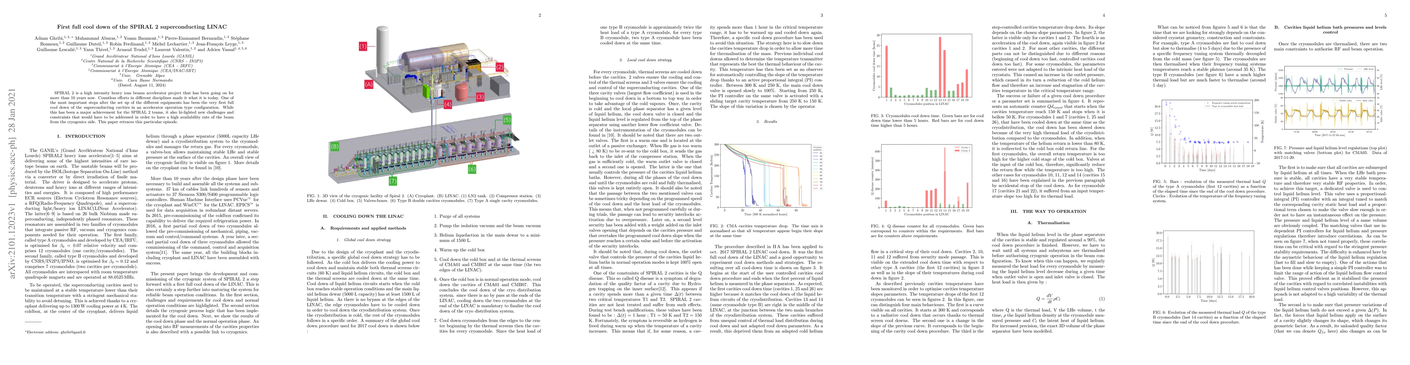 Thumbnail for First full cool down of the SPIRAL 2 superconducting LINAC