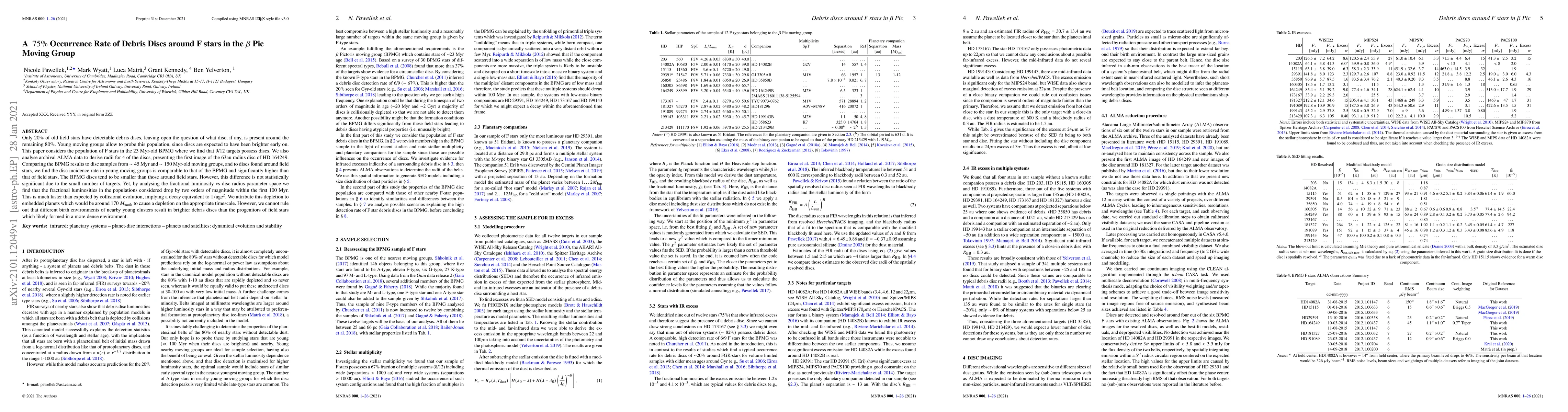 Thumbnail for A $~75\%$ Occurrence Rate of Debris Discs around F stars in the $\beta$
  Pic Moving Group
