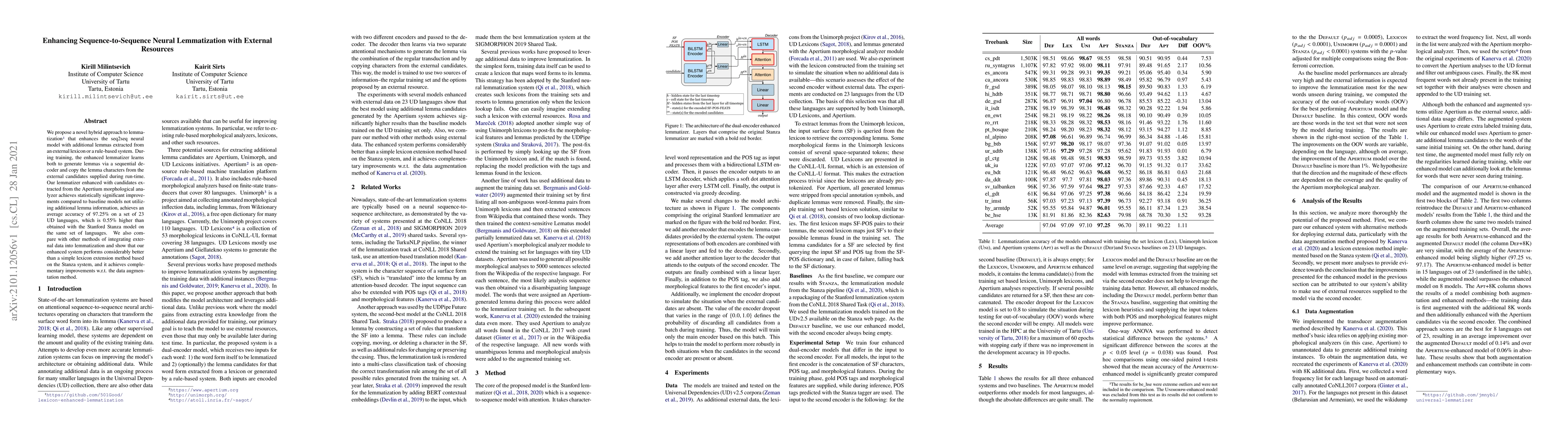 Thumbnail for Enhancing Sequence-to-Sequence Neural Lemmatization with External
  Resources