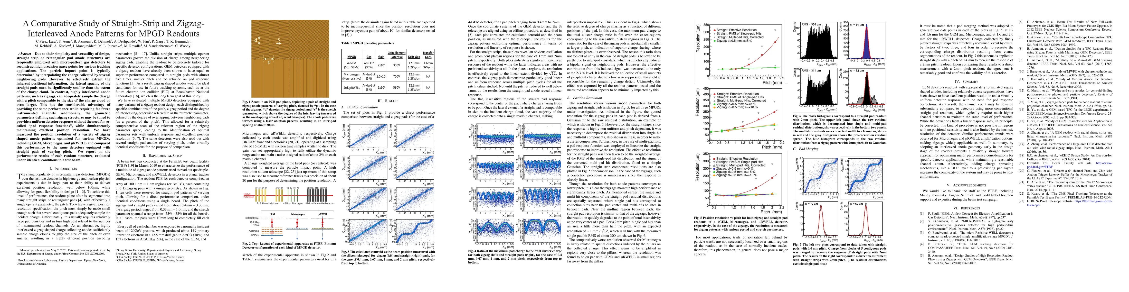 Thumbnail for A Comparative Study of Straight-Strip and Zigzag-Interleaved Anode
  Patterns for MPGD Readouts