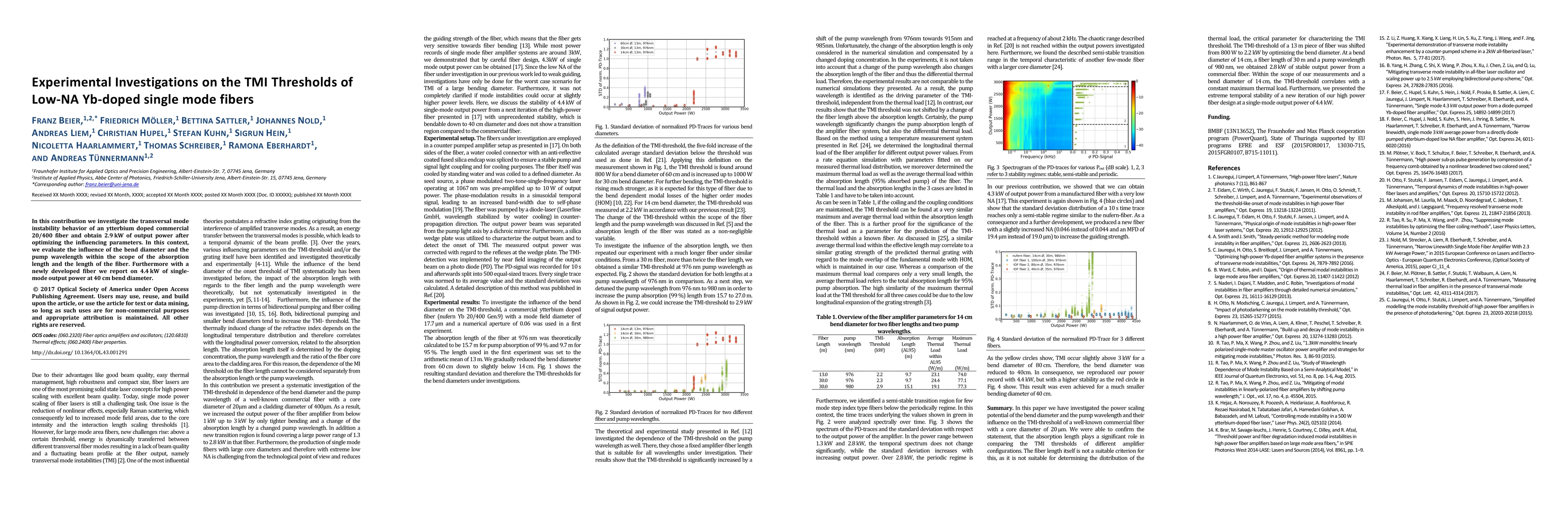 Thumbnail for Experimental Investigations on the TMI Thresholds of Low-NA Yb-doped
  single mode fibers