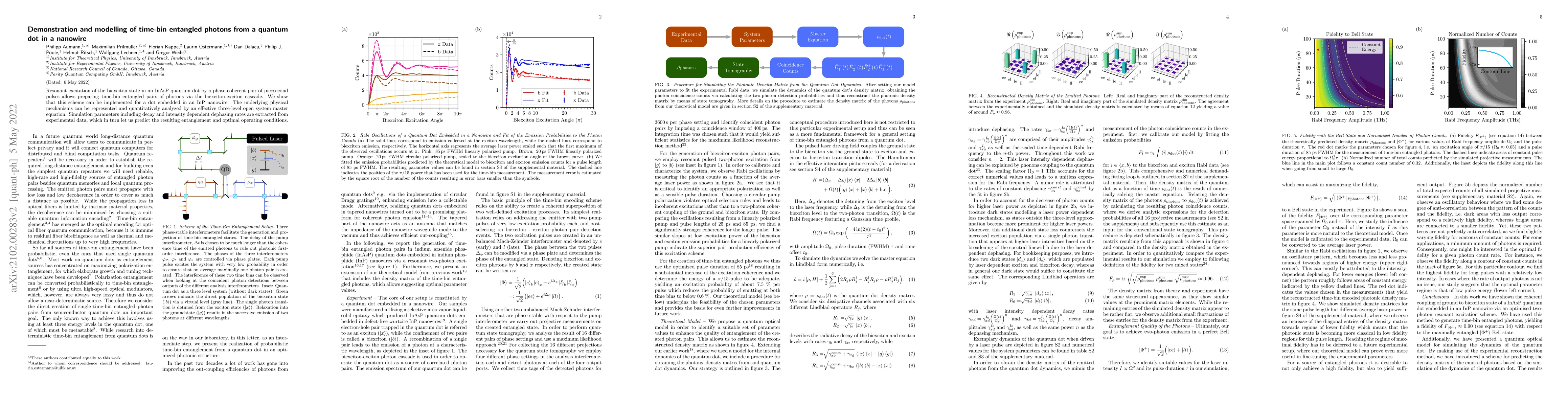 Thumbnail for Demonstration and modelling of time-bin entangled photons from a quantum
  dot in a nanowire