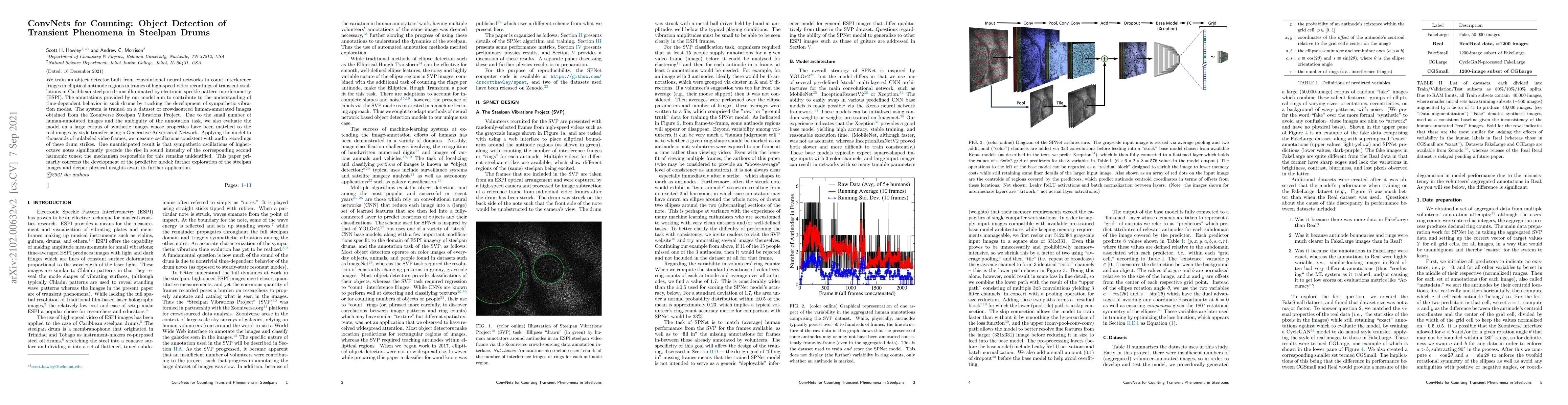 Thumbnail for ConvNets for Counting: Object Detection of Transient Phenomena in
  Steelpan Drums