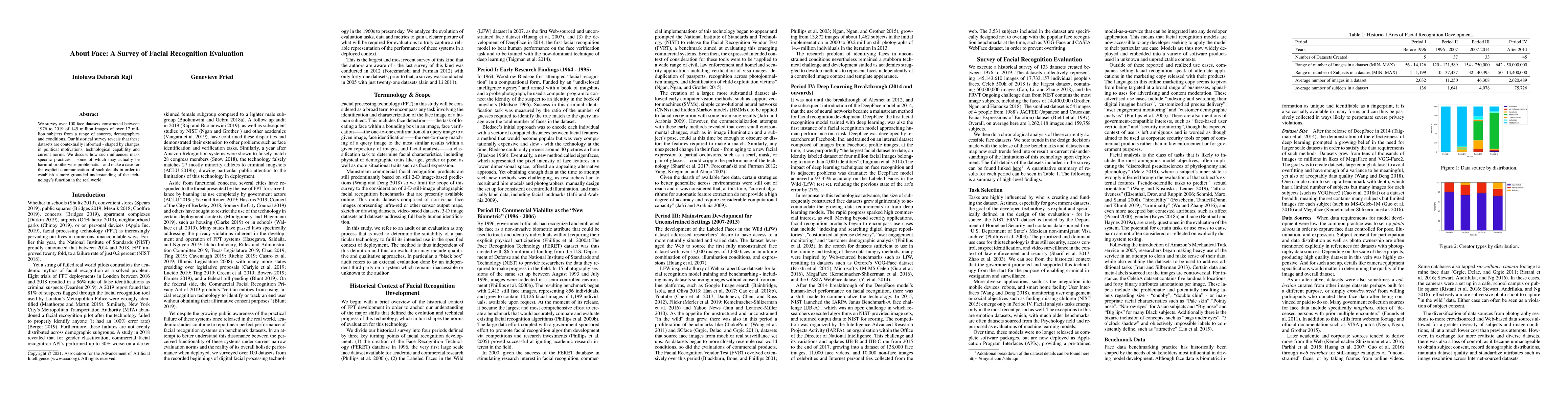 Thumbnail for About Face: A Survey of Facial Recognition Evaluation