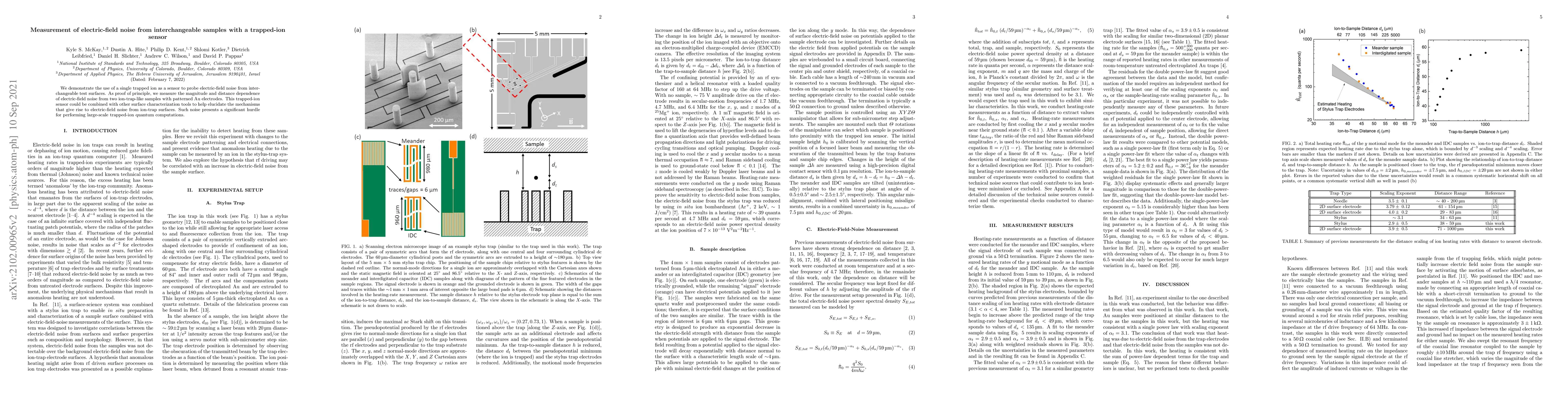 Thumbnail for Measurement of electric-field noise from interchangeable samples with a
  trapped-ion sensor