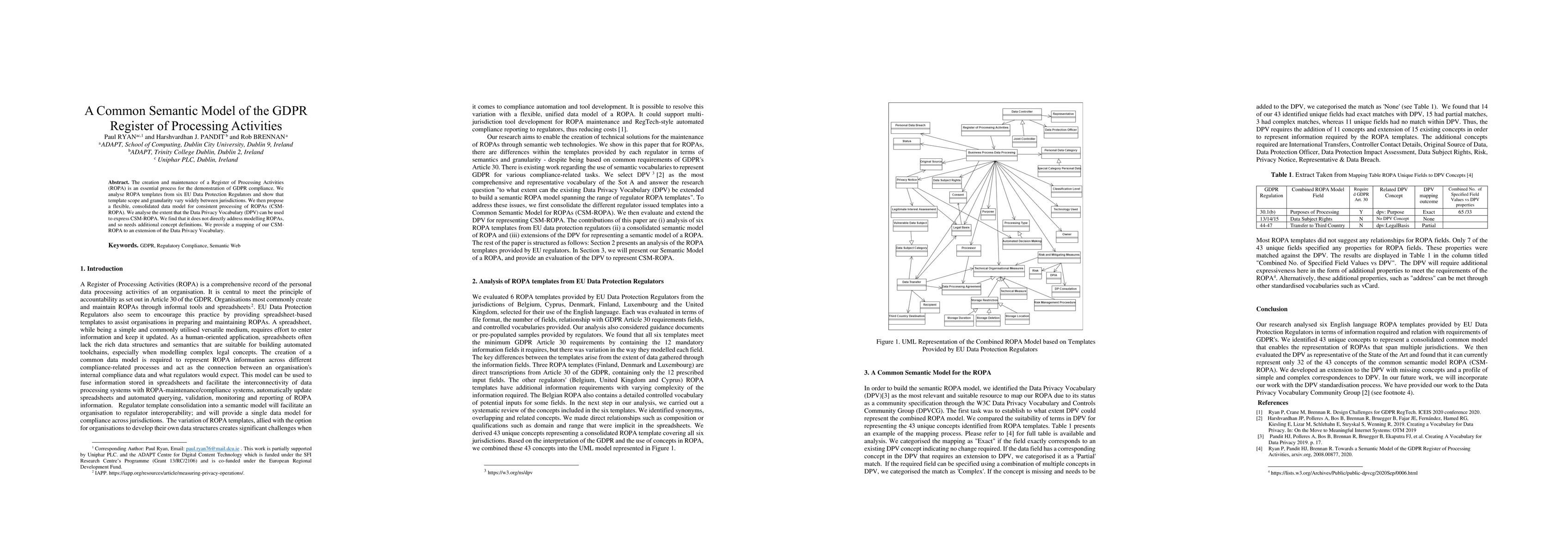 Thumbnail for A Common Semantic Model of the GDPR Register of Processing Activities
