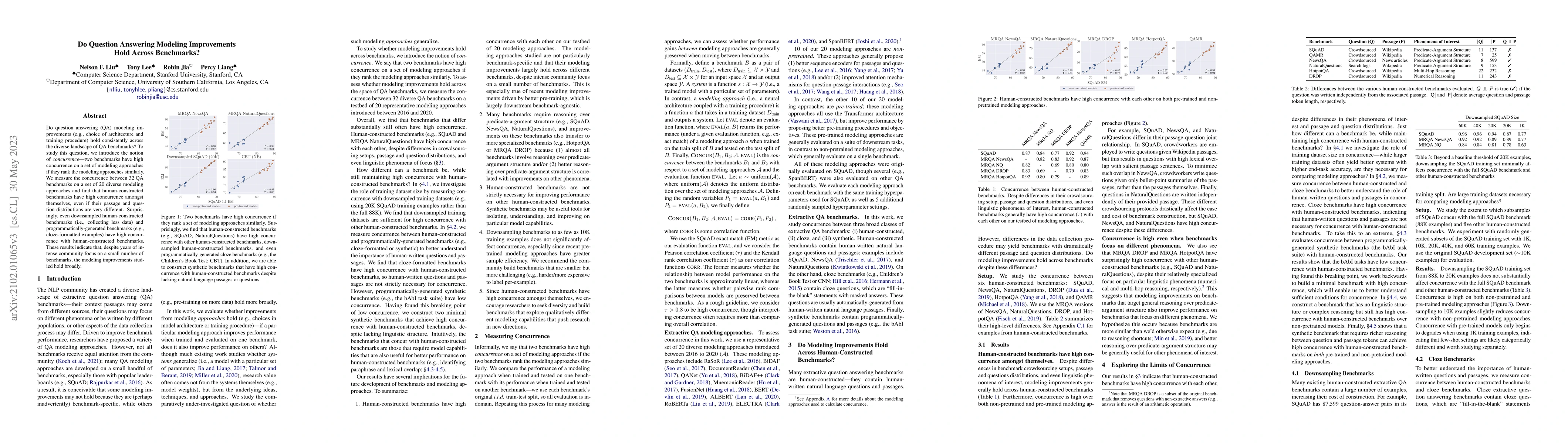Thumbnail for Do Question Answering Modeling Improvements Hold Across Benchmarks?