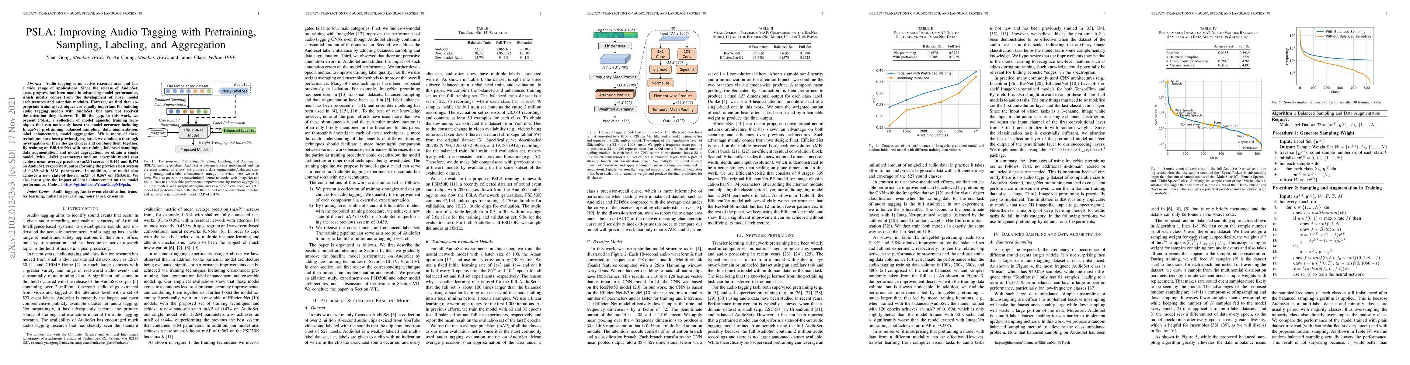 Thumbnail for PSLA: Improving Audio Tagging with Pretraining, Sampling, Labeling, and
  Aggregation