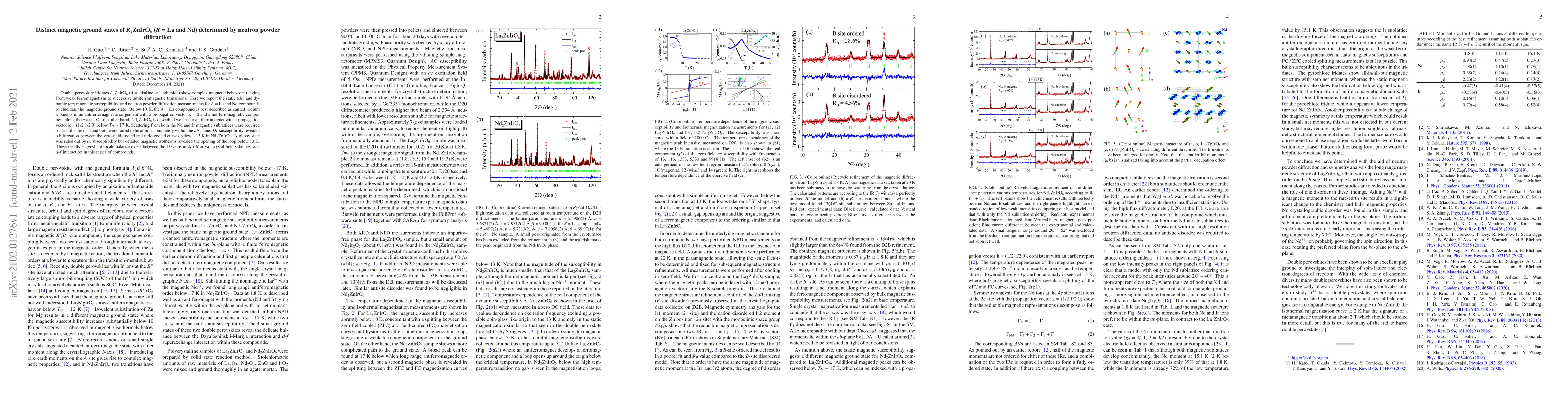 Thumbnail for Distinct magnetic ground states of $R_2$ZnIrO$_6$ ($R$ = La and Nd)
  determined by neutron powder diffraction