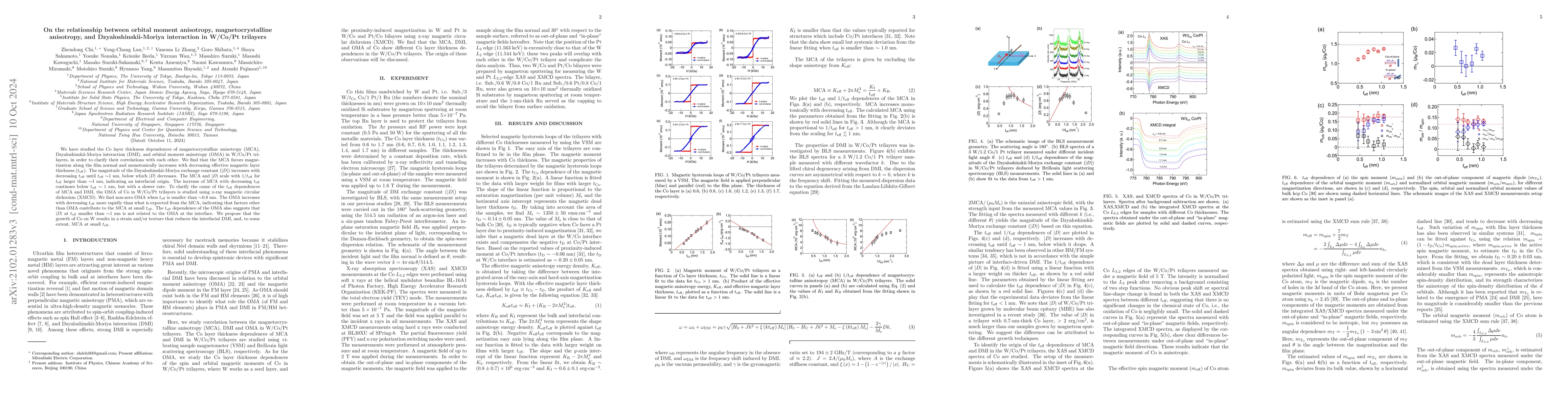 Thumbnail for On the relationship between orbital moment anisotropy,
  magnetocrystalline anisotropy, and Dzyaloshinskii-Moriya interaction in
  W/Co/Pt trilayers