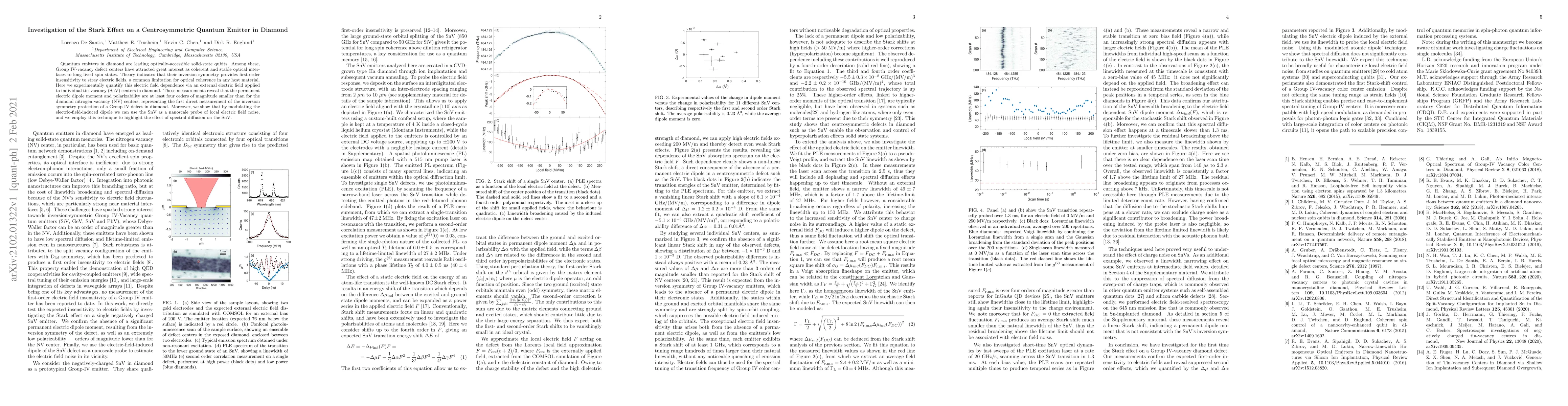 Thumbnail for Investigation of the Stark Effect on a Centrosymmetric Quantum Emitter
  in Diamond