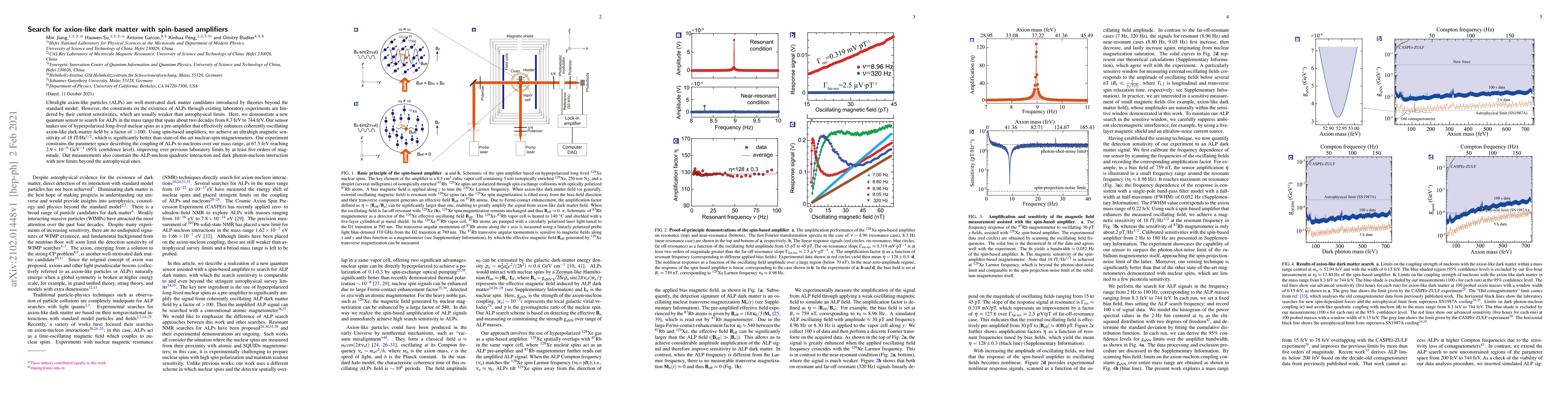 Thumbnail for Search for axion-like dark matter with spin-based amplifiers