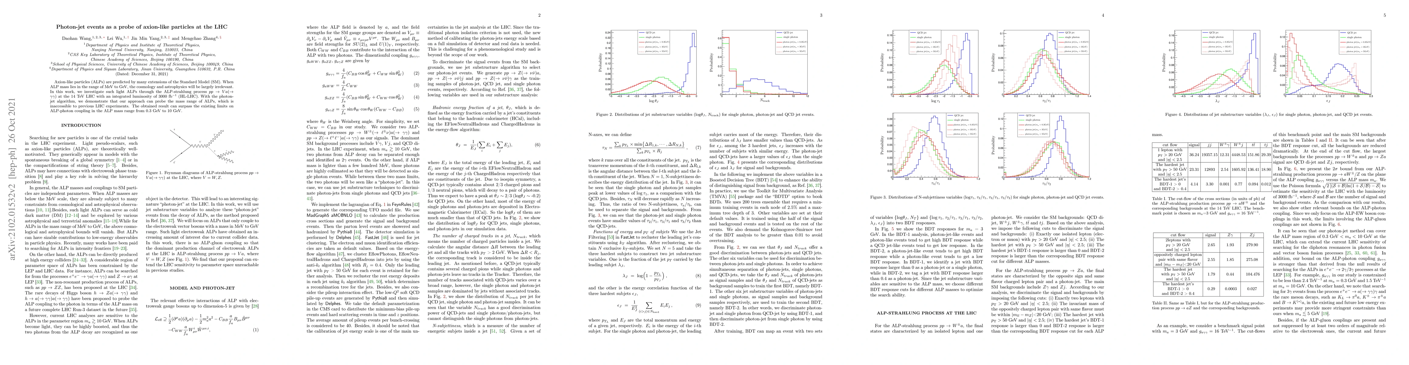 Thumbnail for Photon-jet events as a probe of axion-like particles at the LHC