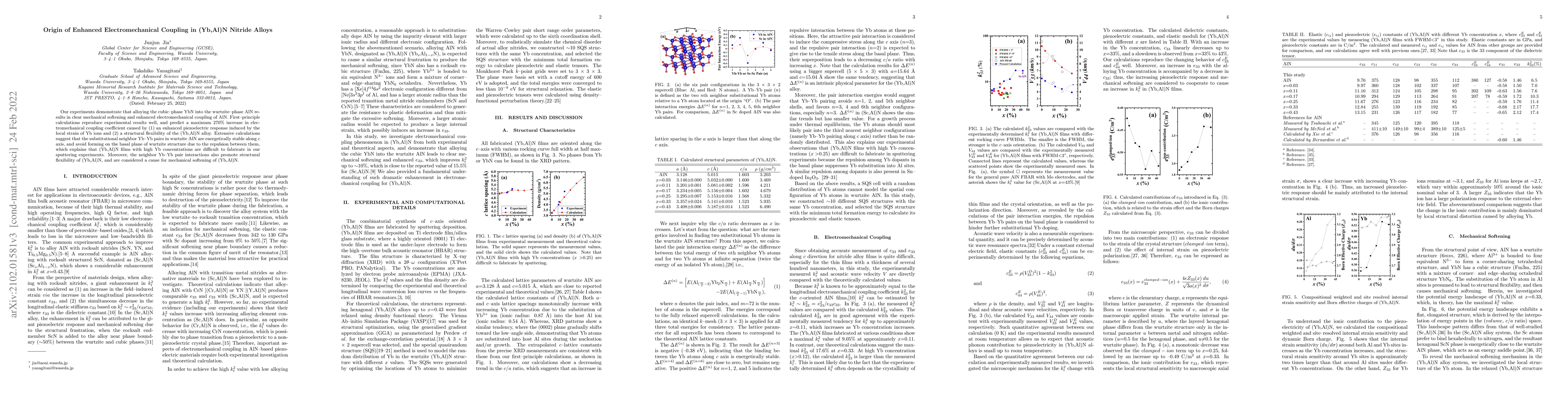 Thumbnail for Origin of Enhanced Electromechanical Coupling in (Yb,Al)N Nitride Alloys