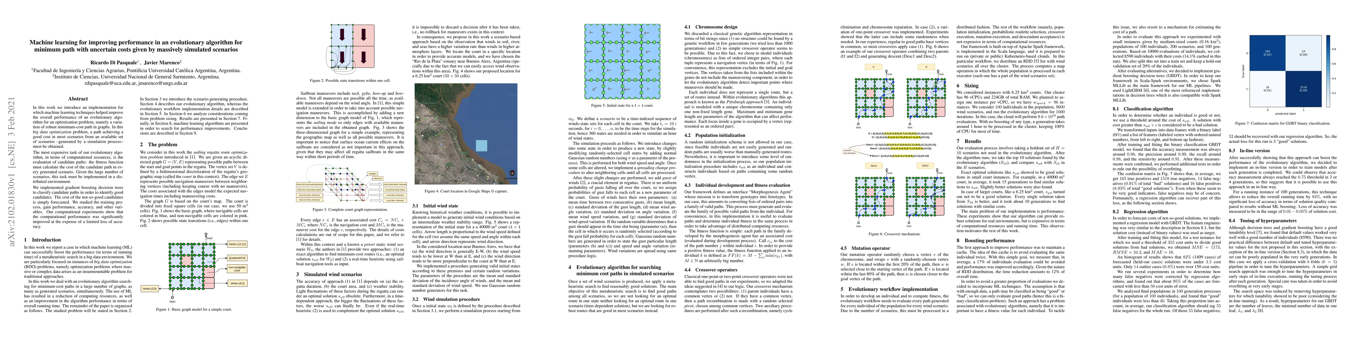 Thumbnail for Machine learning for improving performance in an evolutionary algorithm
  for minimum path with uncertain costs given by massively simulated scenarios