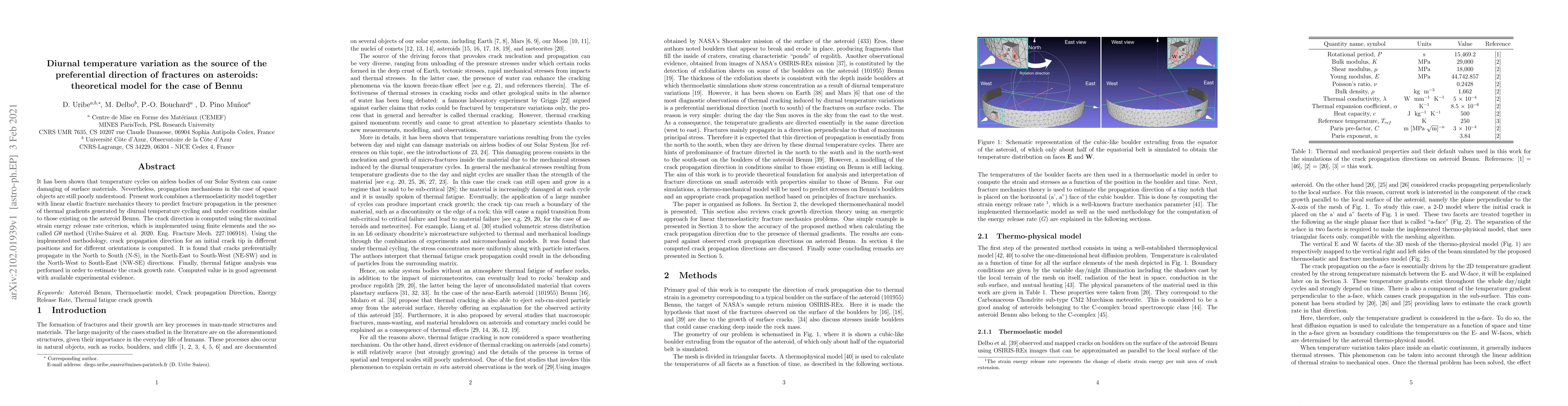 Thumbnail for Diurnal temperature variation as the source of the preferential
  direction of fractures on asteroids: theoretical model for the case of Bennu