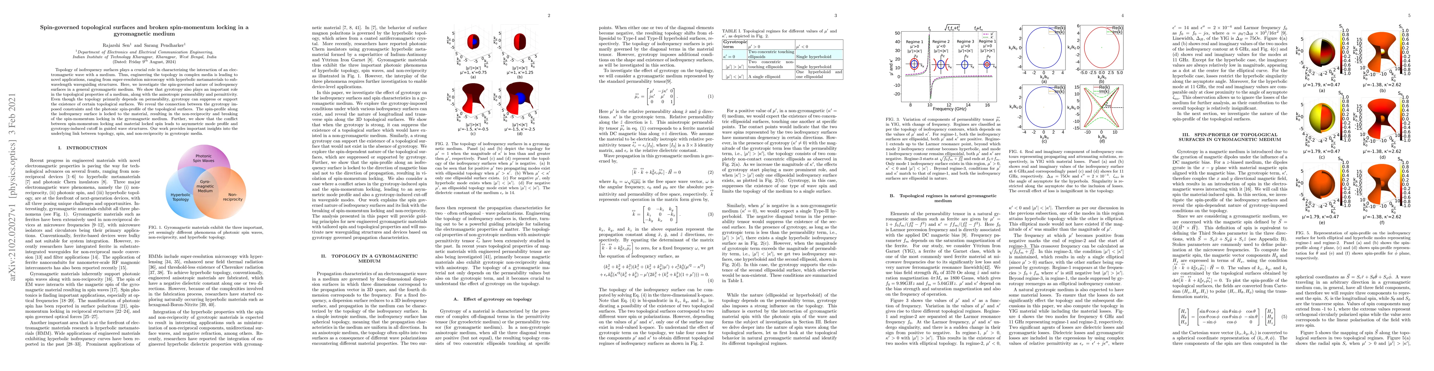 Thumbnail for Spin-governed topological surfaces and broken spin-momentum locking in a
  gyromagnetic medium