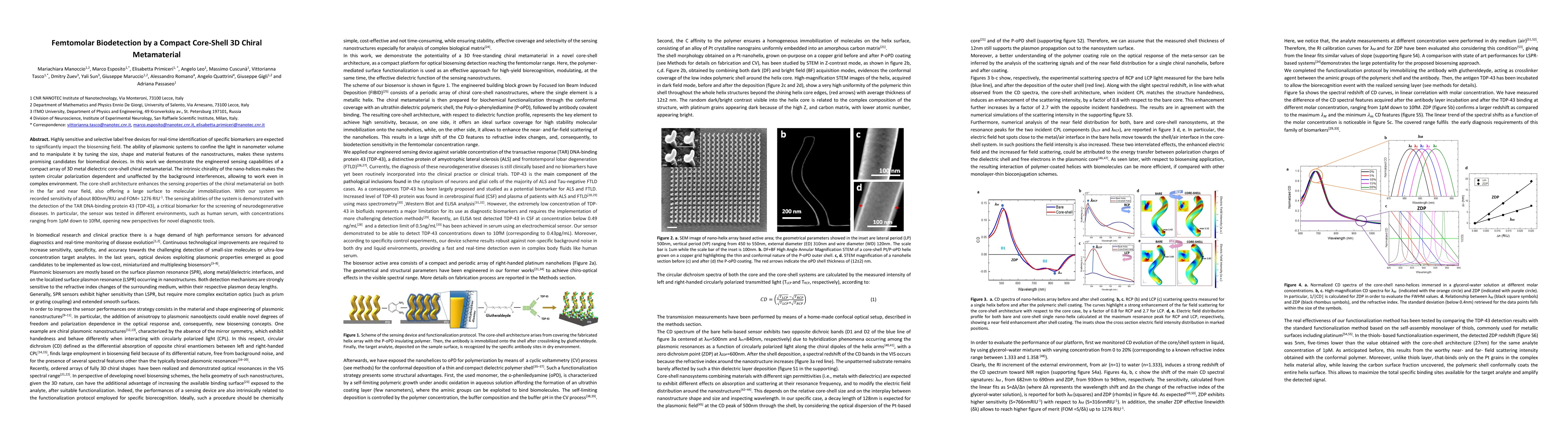 Thumbnail for Femtomolar Biodetection by a Compact Core-Shell 3D Chiral Metamaterial