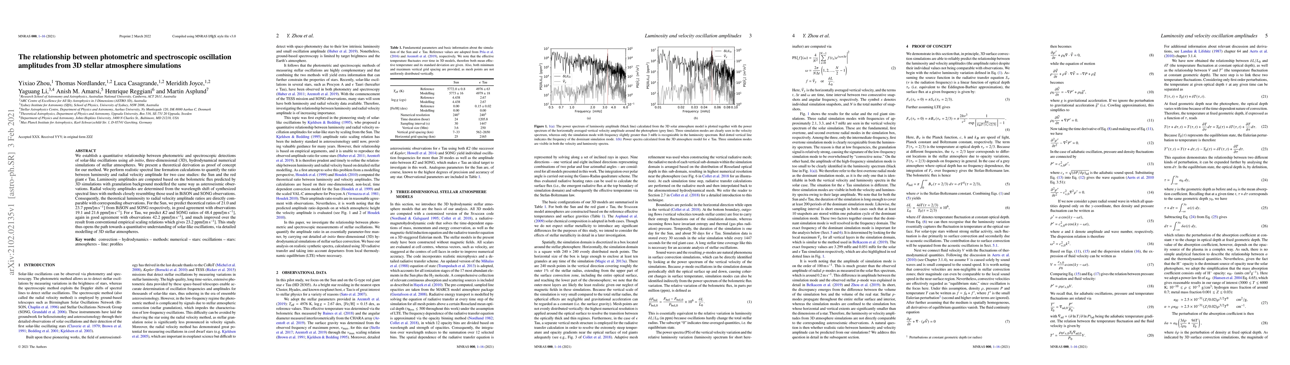 Thumbnail for The relationship between photometric and spectroscopic oscillation
  amplitudes from 3D stellar atmosphere simulations