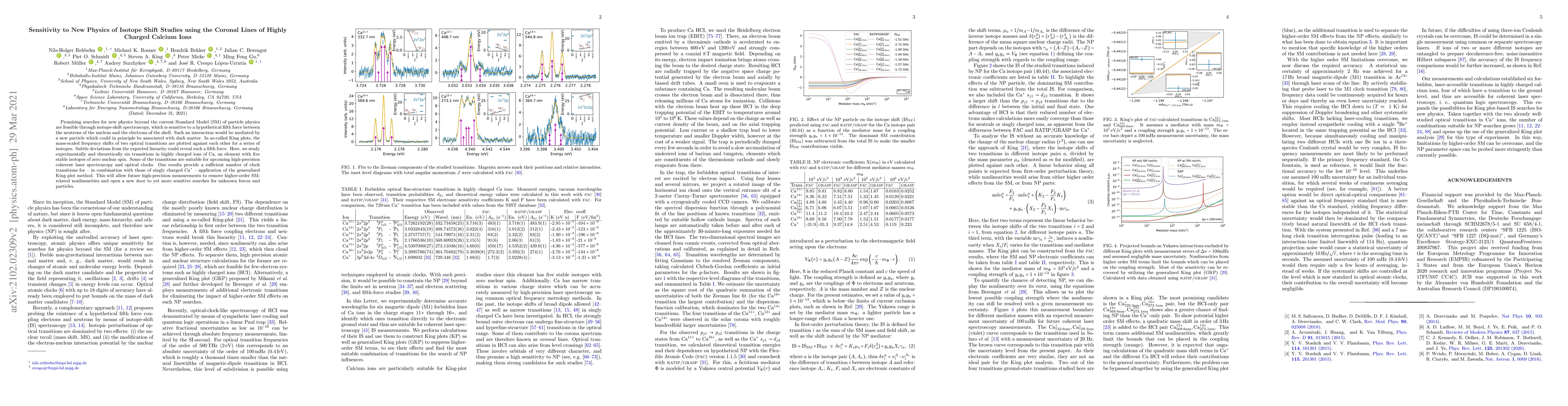 Thumbnail for Sensitivity to New Physics of Isotope Shift Studies using the Coronal
  Lines of Highly Charged Calcium Ions