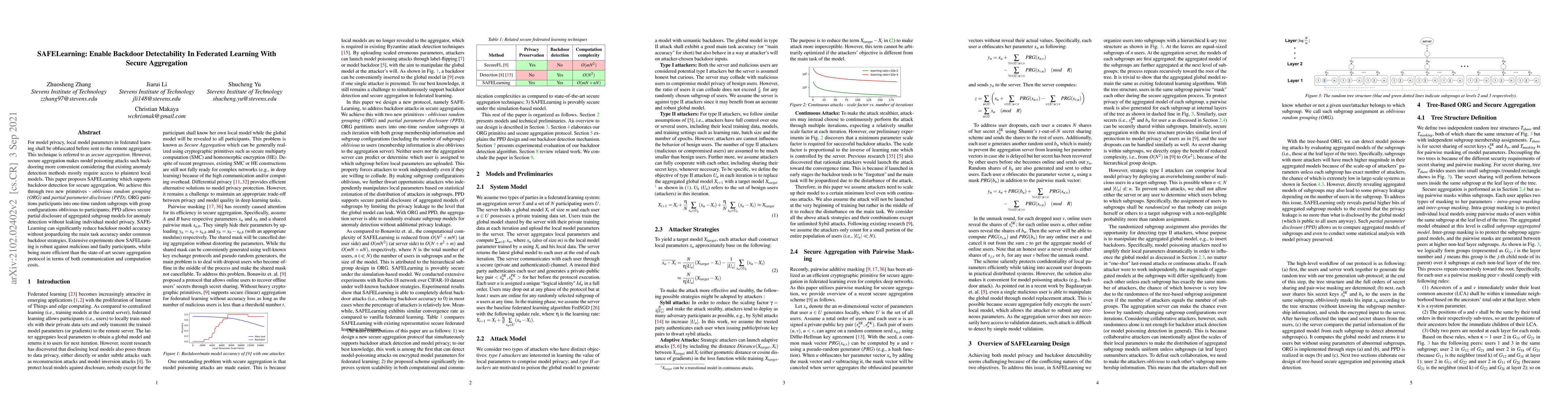 Thumbnail for SAFELearning: Enable Backdoor Detectability In Federated Learning With
  Secure Aggregation