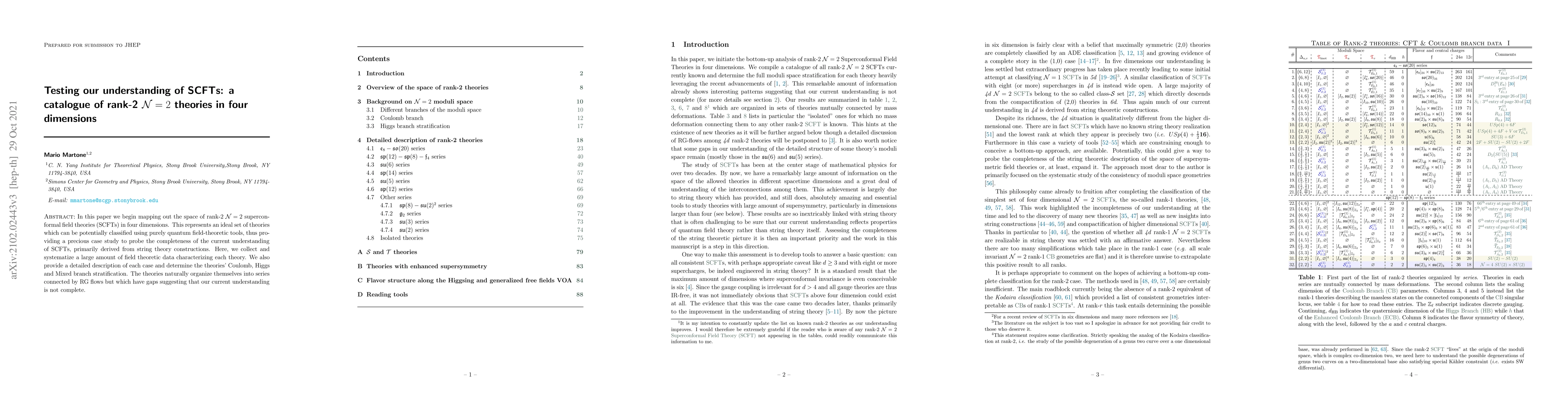 Thumbnail for Testing our understanding of SCFTs: a catalogue of rank-2
  $\mathcal{N}$=2 theories in four dimensions