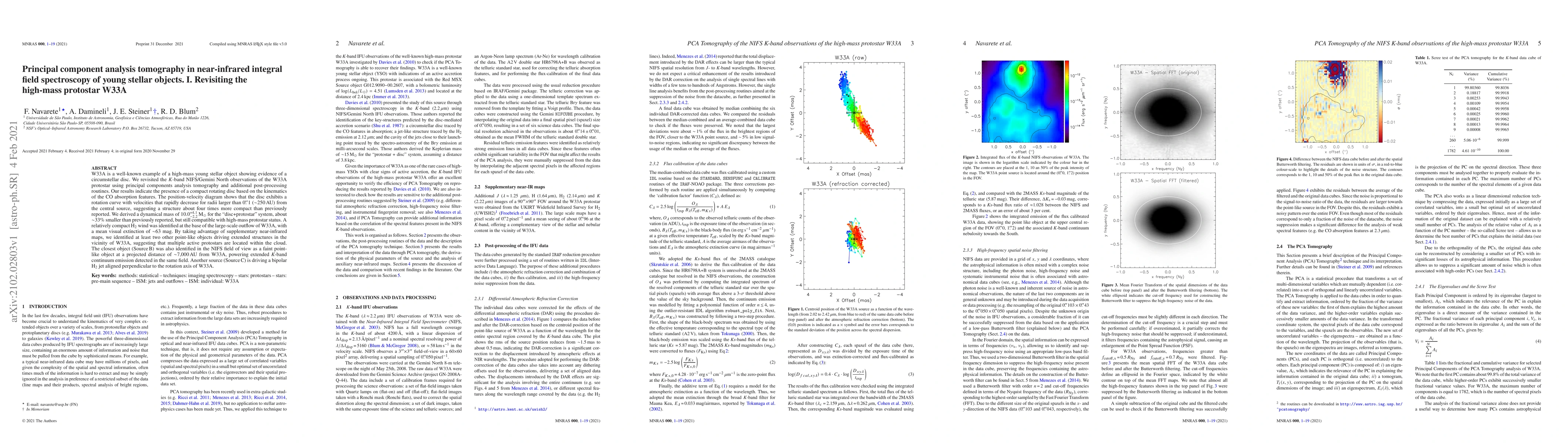 Thumbnail for Principal component analysis tomography in near-infrared integral field
  spectroscopy of young stellar objects. I. Revisiting the high-mass protostar
  W33A