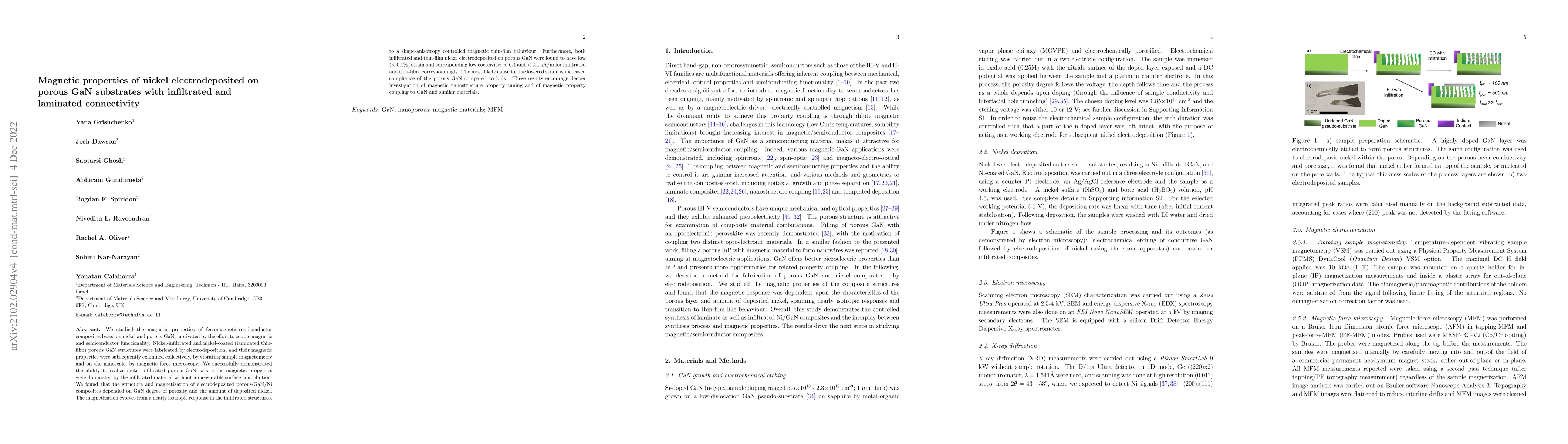Thumbnail for Magnetic properties of nickel electrodeposited on porous GaN substrates
  with infiltrated and laminated connectivity