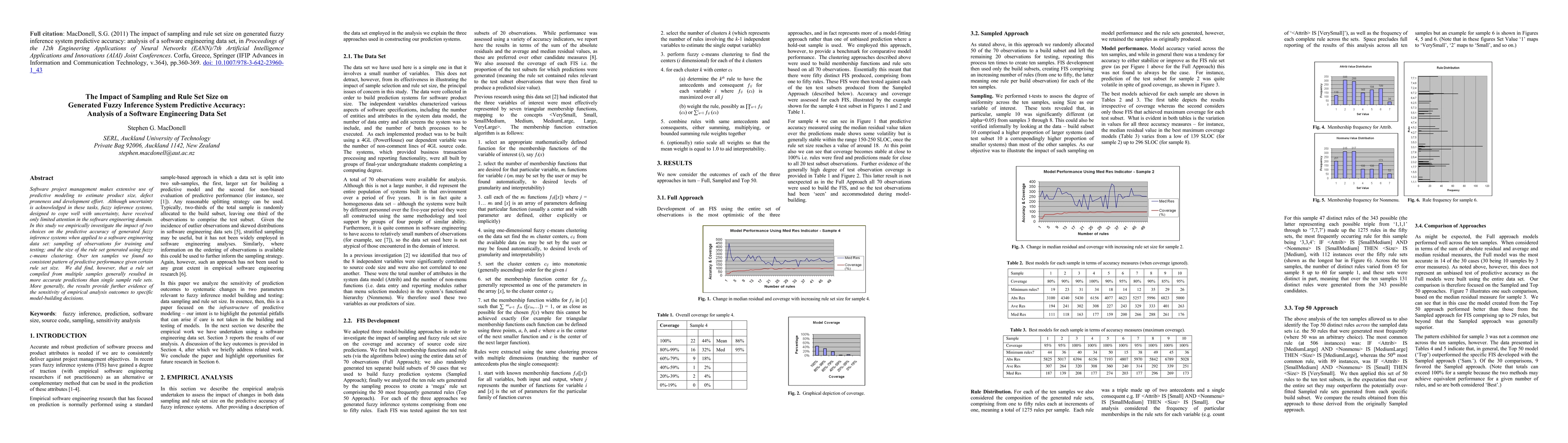 Thumbnail for The Impact of Sampling and Rule Set Size on Generated Fuzzy Inference
  System Predictive Accuracy: Analysis of a Software Engineering Data Set