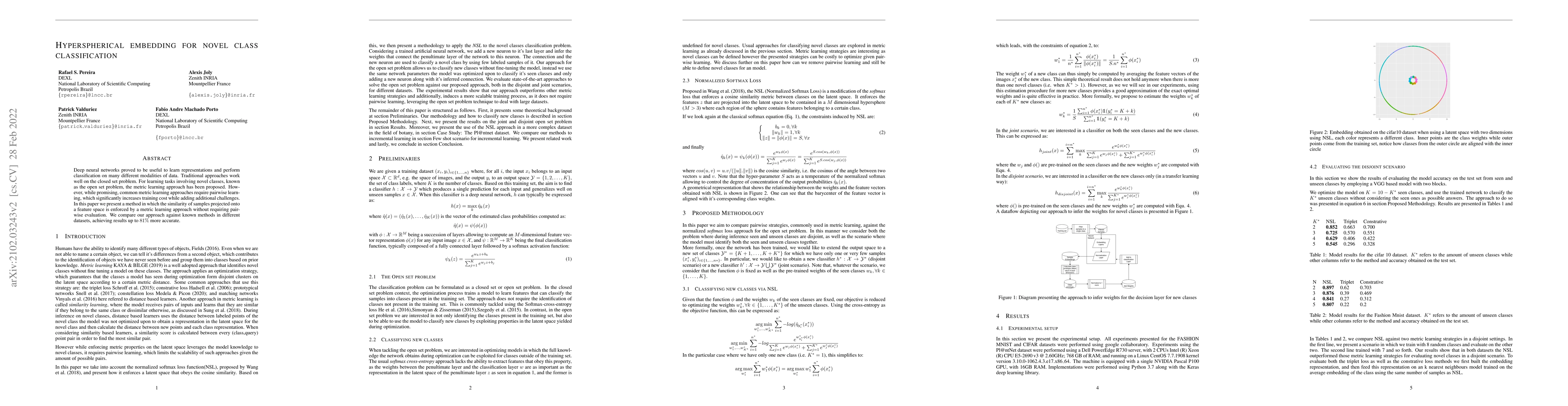 Thumbnail for Hyperspherical embedding for novel class classification