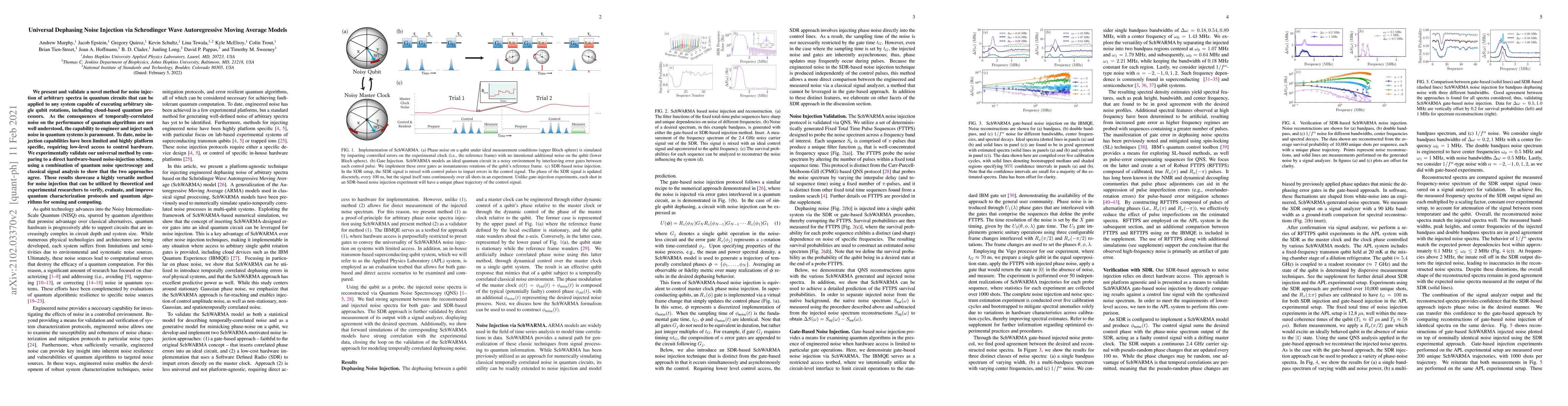 Thumbnail for Universal Dephasing Noise Injection via Schrodinger Wave Autoregressive
  Moving Average Models