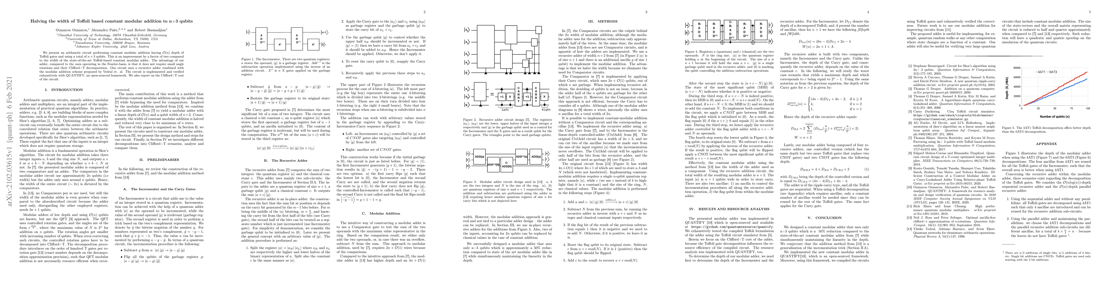 Thumbnail for Halving the width of Toffoli based constant modular addition to n+3
  qubits