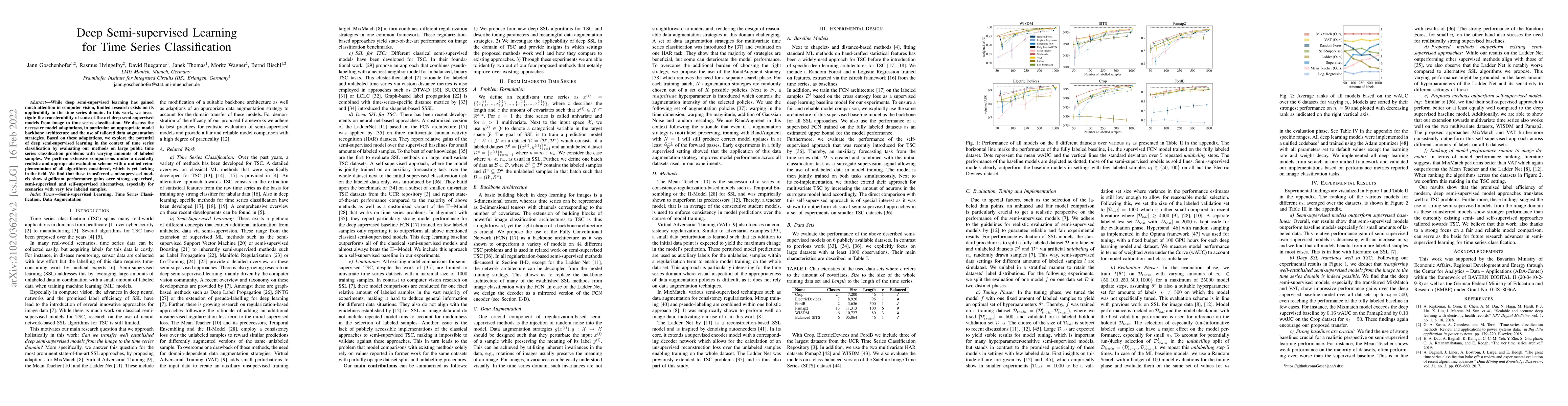 Thumbnail for Deep Semi-Supervised Learning for Time Series Classification