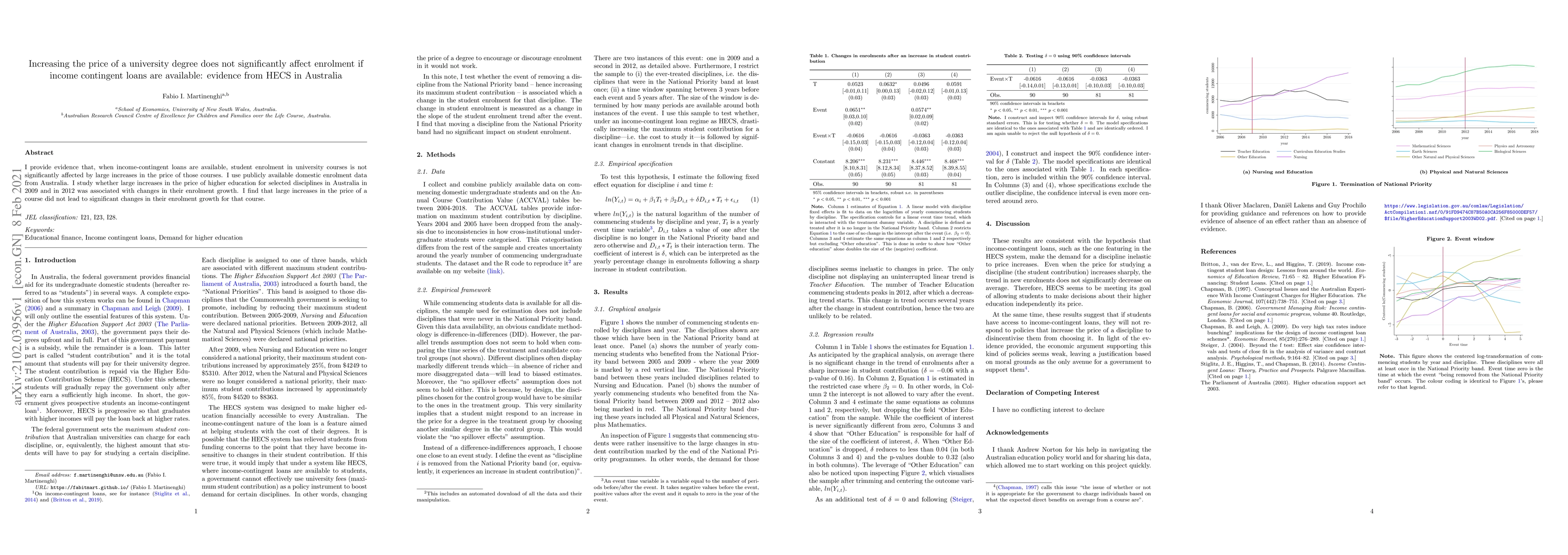 Thumbnail for Increasing the price of a university degree does not significantly
  affect enrolment if income contingent loans are available: evidence from HECS
  in Australia