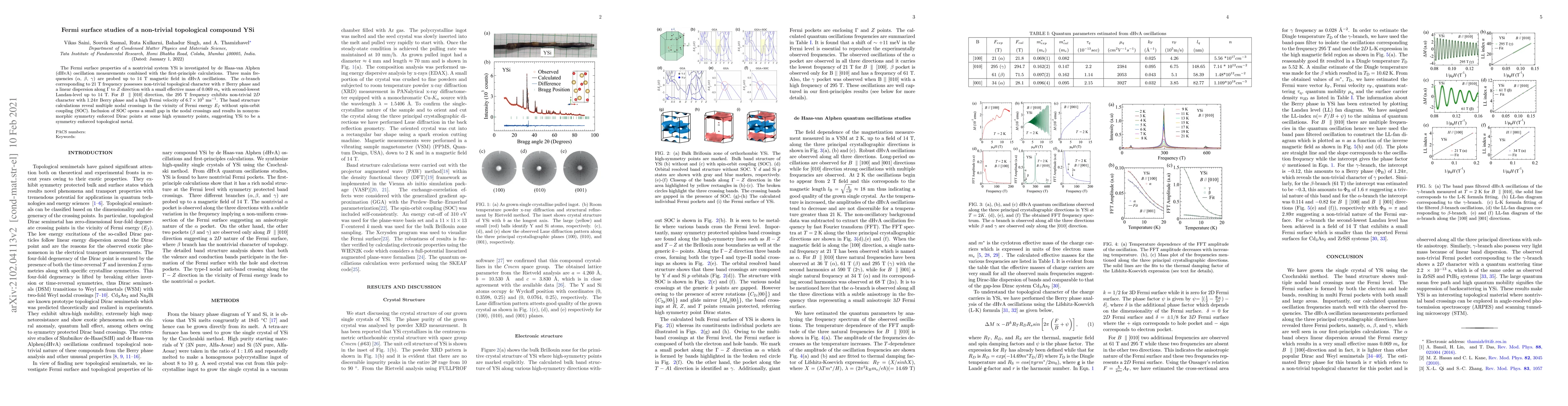 Thumbnail for Fermi surface studies of a non-trivial topological compound YSi