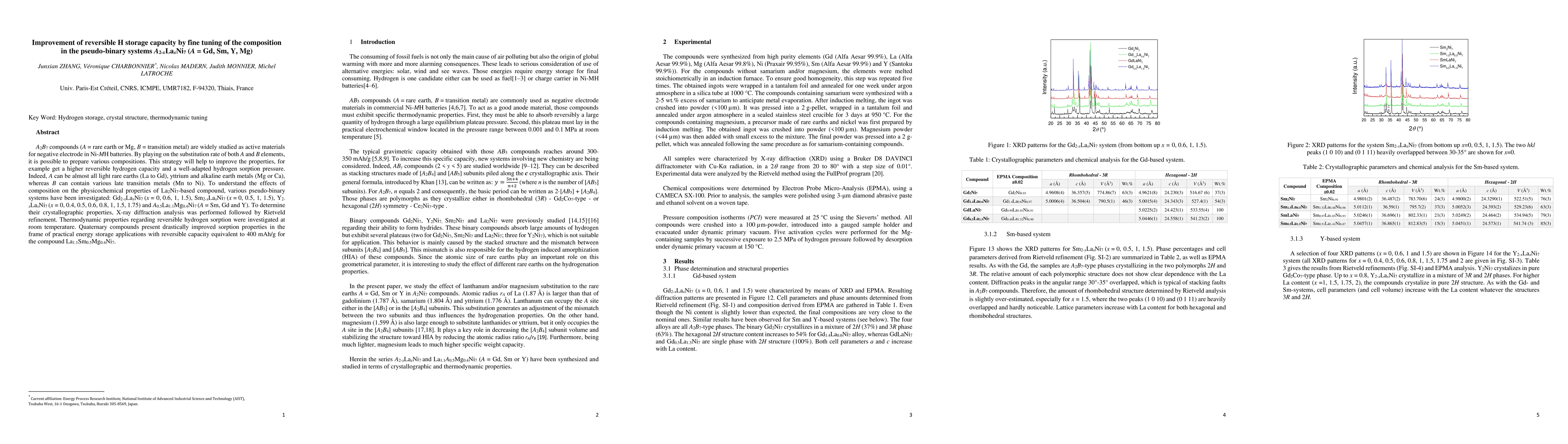 Thumbnail for Improvement of reversible H storage capacity by fine tuning of the
  composition in the pseudo-binary systems A2-xLaxNi7 (A = Gd, Sm, Y, Mg)